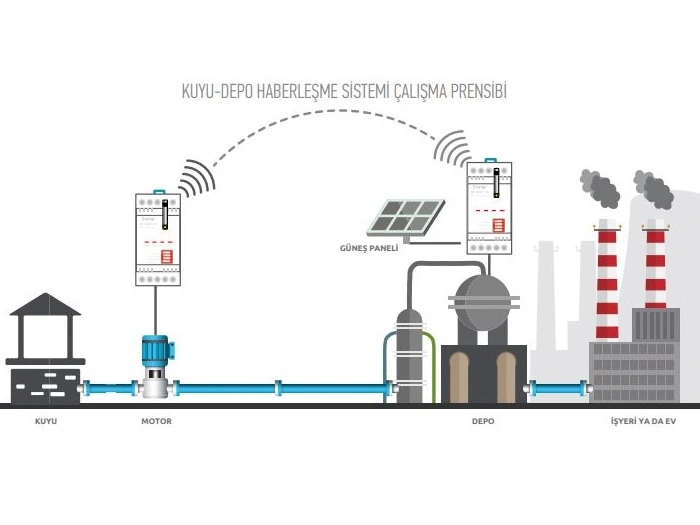 Tense RF-MOD-SET Tense RF-MOD-SET Uzaktan Haberleşme - Fiorsan Elektrik